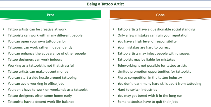 Advantages And Disadvantages Of Tattoos