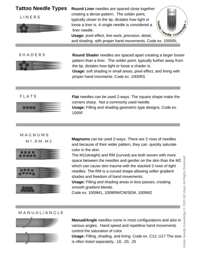 Different Types Of Tattoo Needles