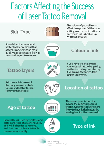 Factors That Affect Tattoo Removal