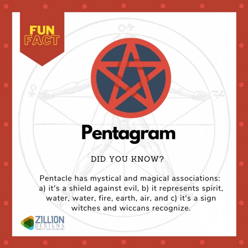History Of The Pentagram