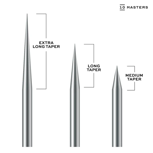 How Tattoo Needles Are Measured