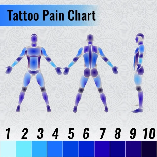 Pain Levels During The Process