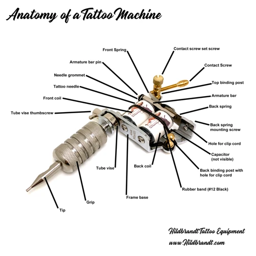 Parts Of A Tattoo Machine And What They Do
