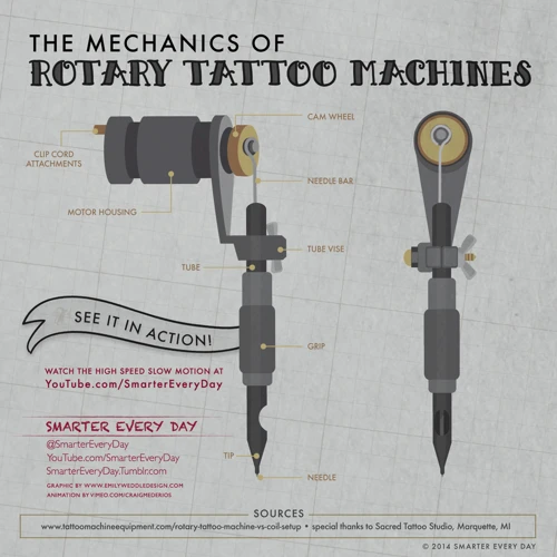 Rotary Tattoo Machine How It Works