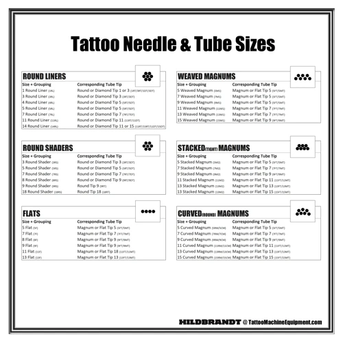 Types Of Tattoo Needles